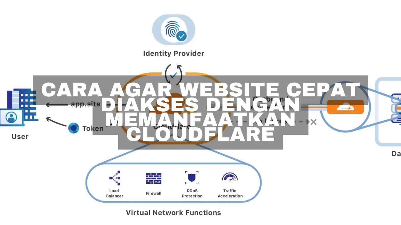 Cara agar website cepat diakses dengan memanfaatkan cloudflare